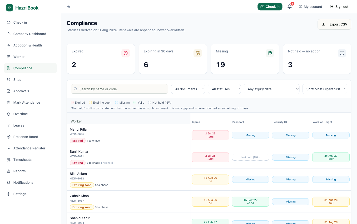 Hazri Book compliance view tracking worker credential expiry